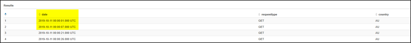 Write Athena Query Using Date And Datetime Function A Turning Point